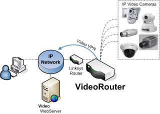Video_Router basic.jpg
