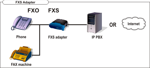 voip_fxs-adapter.gif