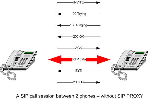 voip_sip_call_session.jpg